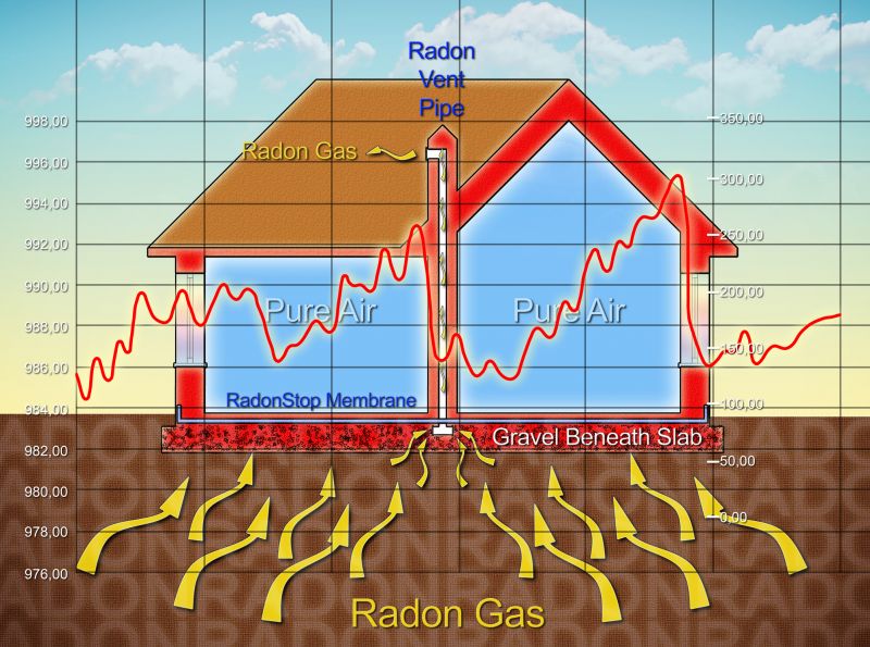 Radon Mitigation System